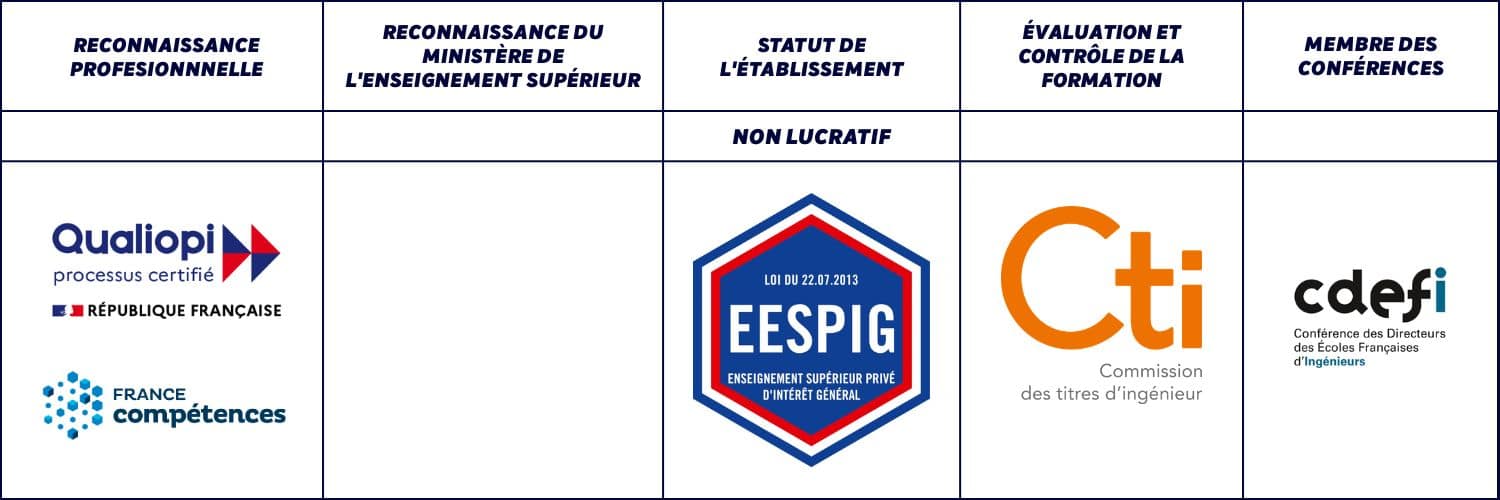 Accreditation estbb