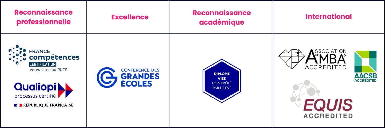 Reconnaissance emlyon