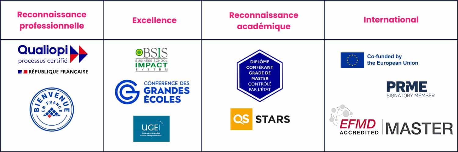 Reconnaissance esce