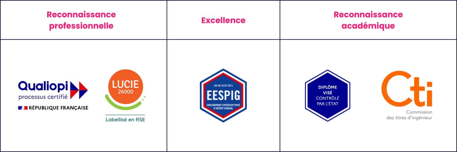 Reconnaissance ESA