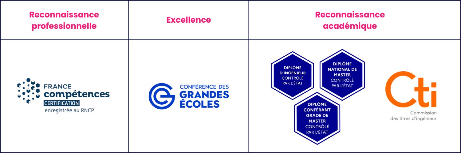 Reconnaissance arts&métiers