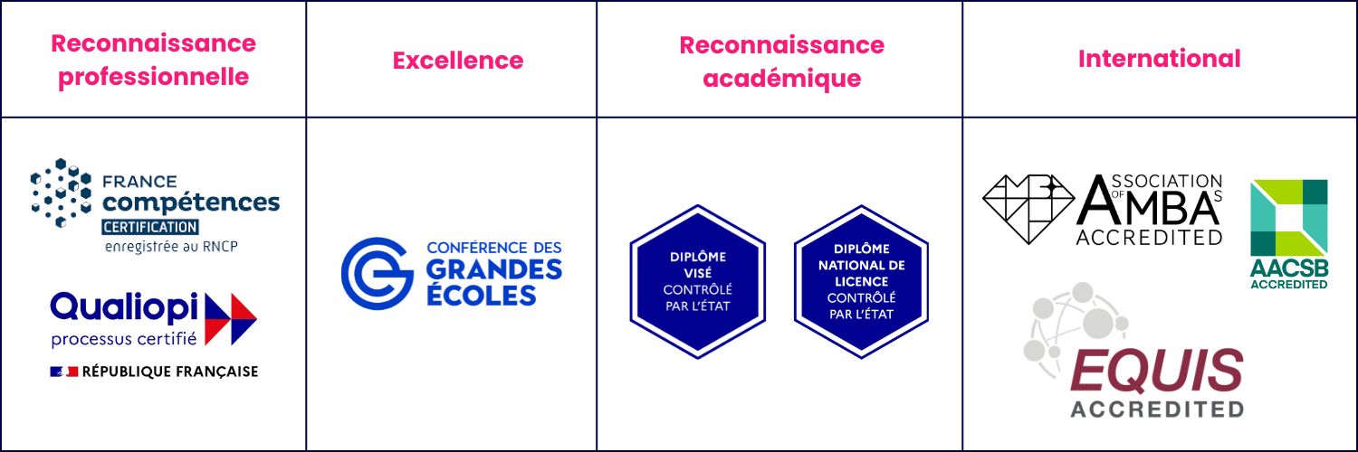 Reconnaissance hec paris