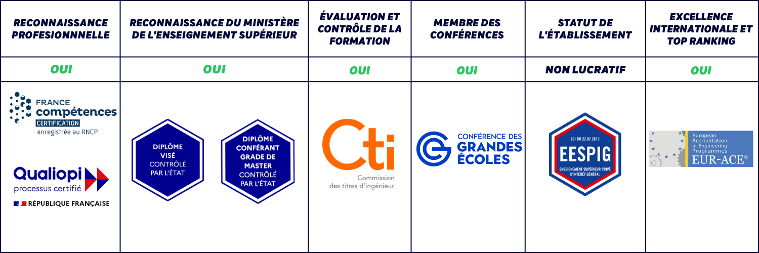 Reconnaissance 3iL (1)