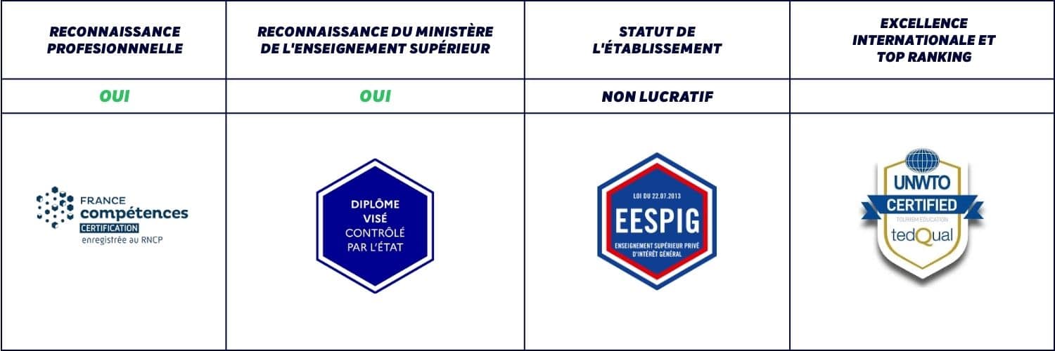 Reconnaissance est