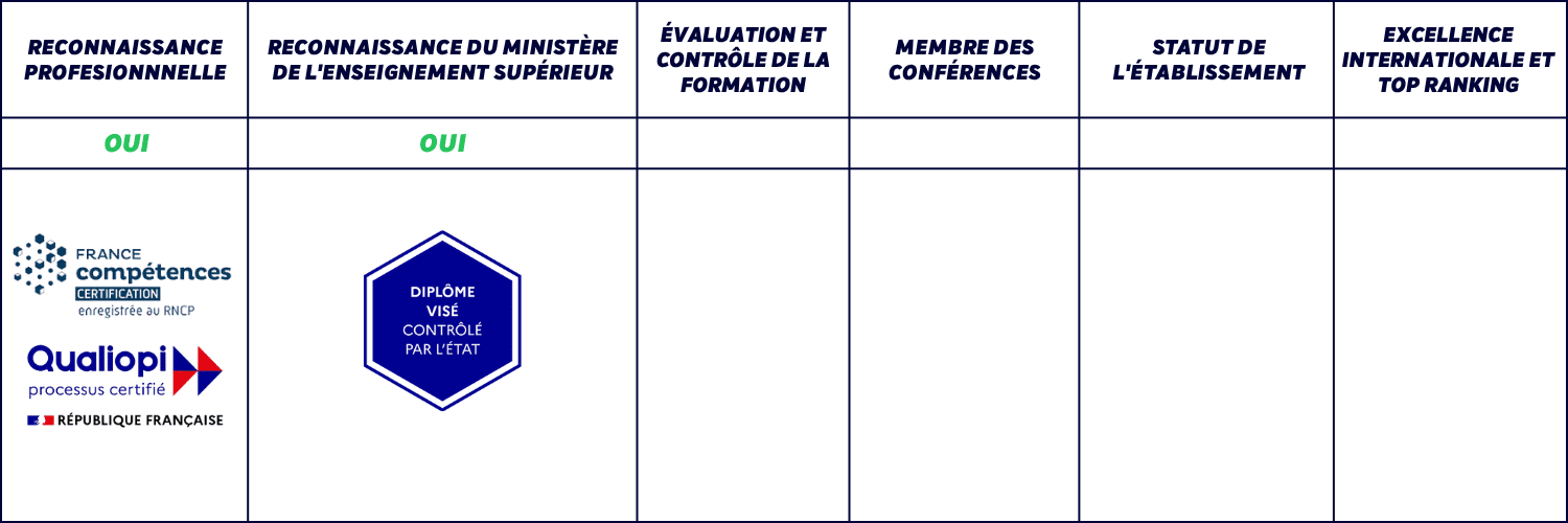 Reconnaissance suptertiaire