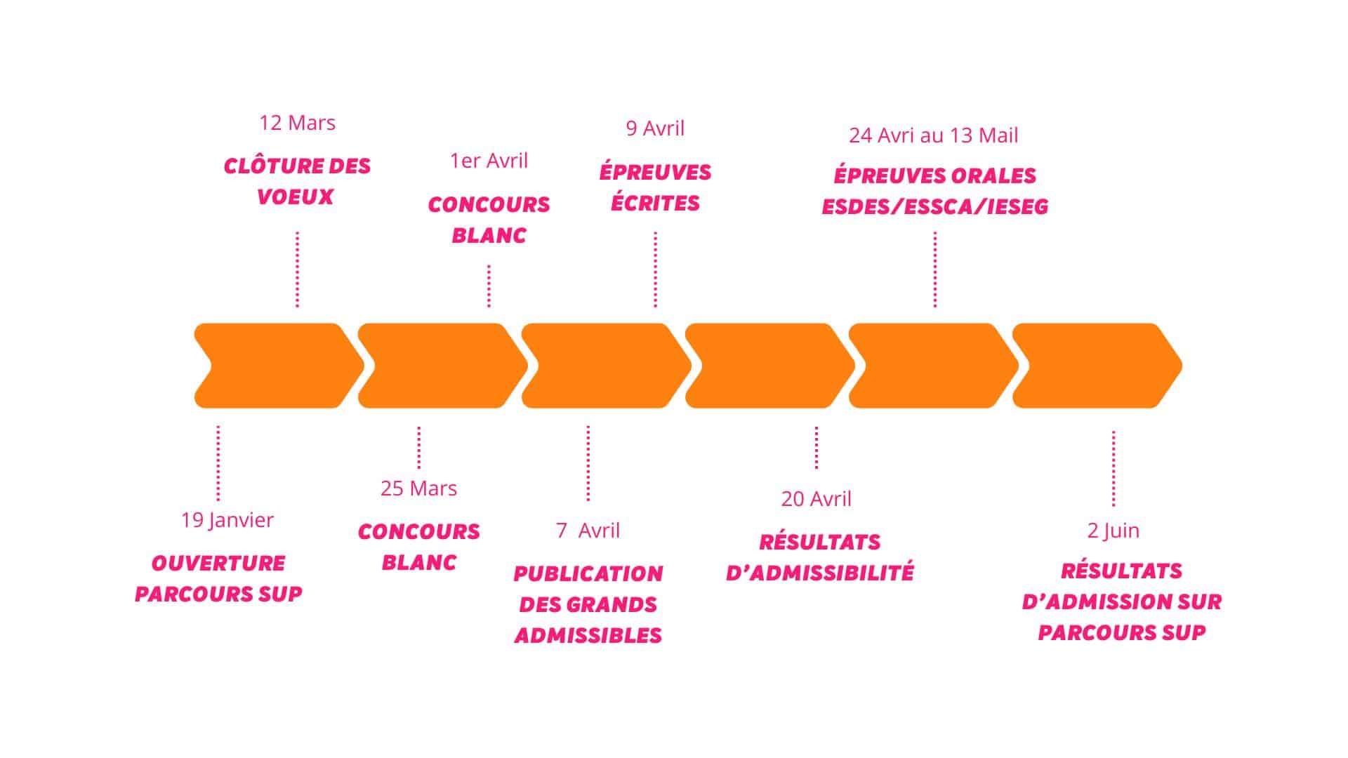 Calendrier Concours Accès copie