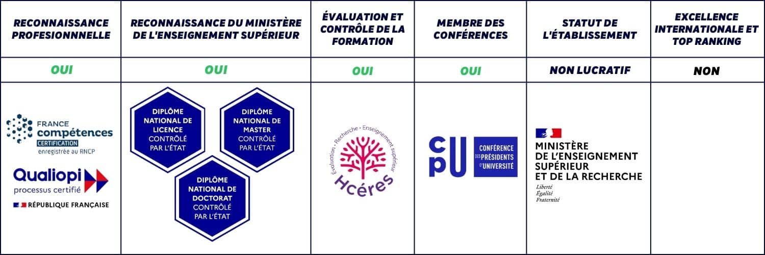 Reconnaissance Université evry paris saclay