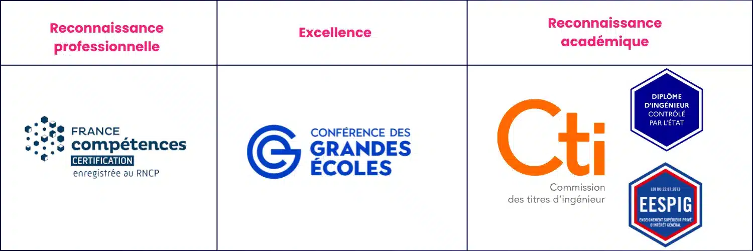 reconnaissance_escom.png Reconnaissance escom.png