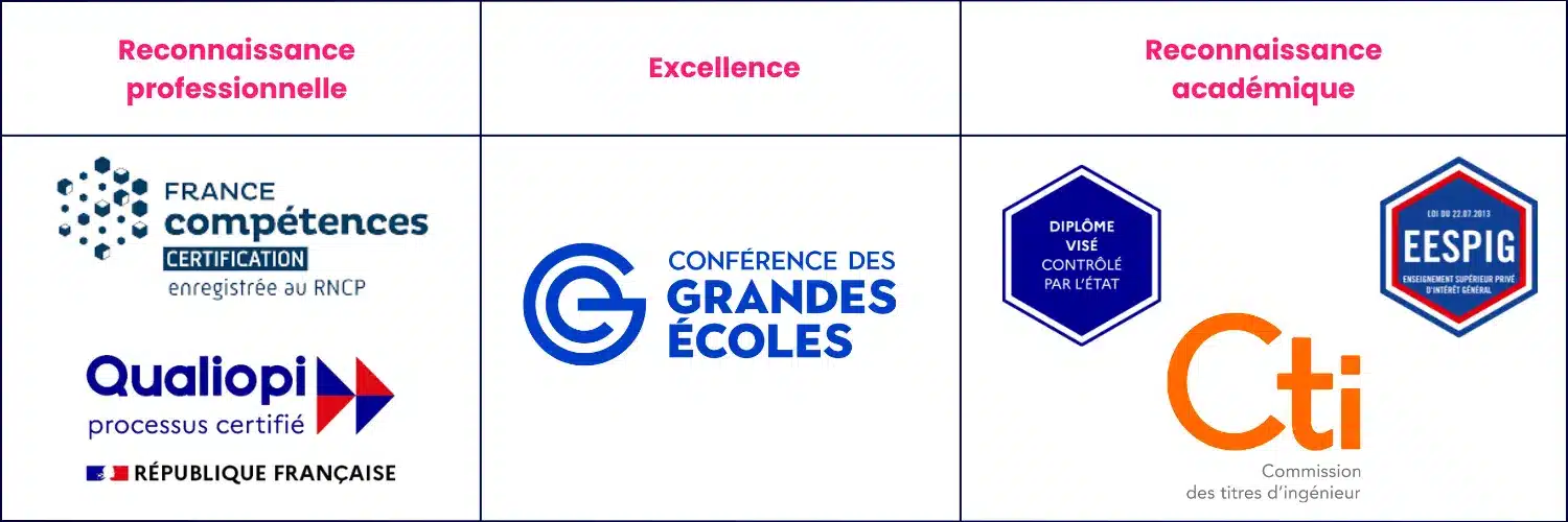 Reconnaissance isep.png