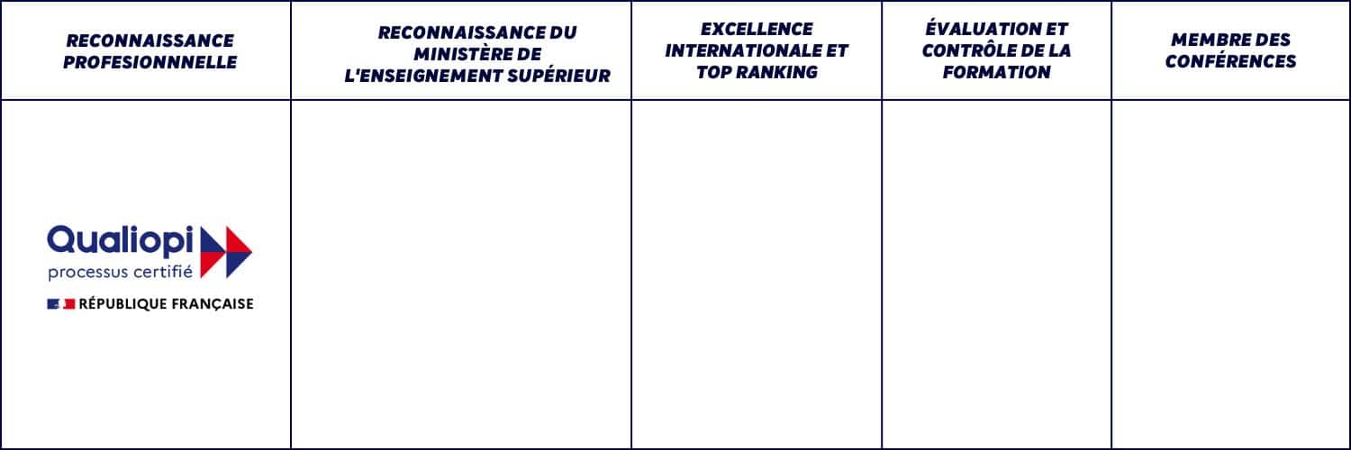 Page école accréditations